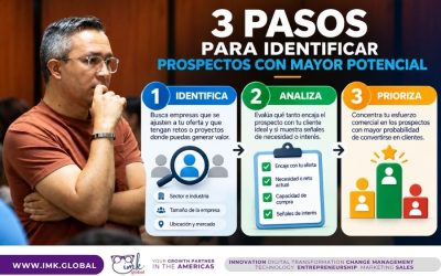 3 pasos para identificar prospectos con mayor potencial